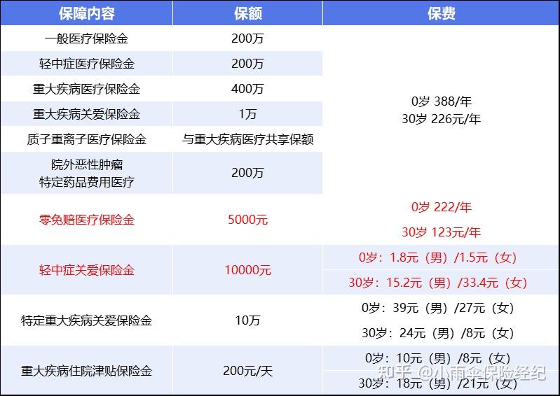 随州200到500的小额医保提取(200到500的小额医保提取江西)