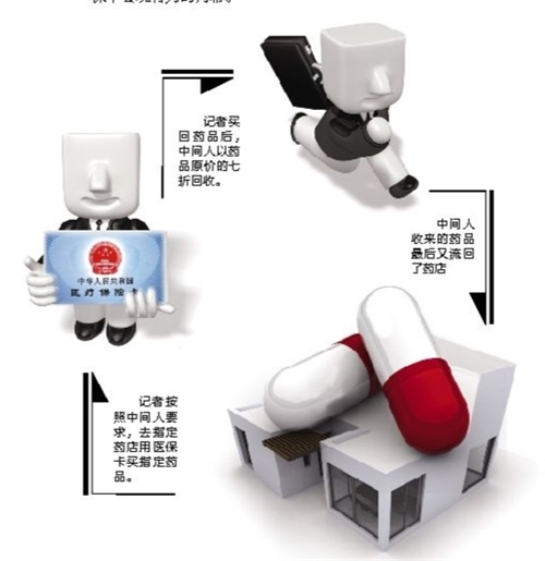 随州套医保卡回收商家(有回收医保卡的吗)