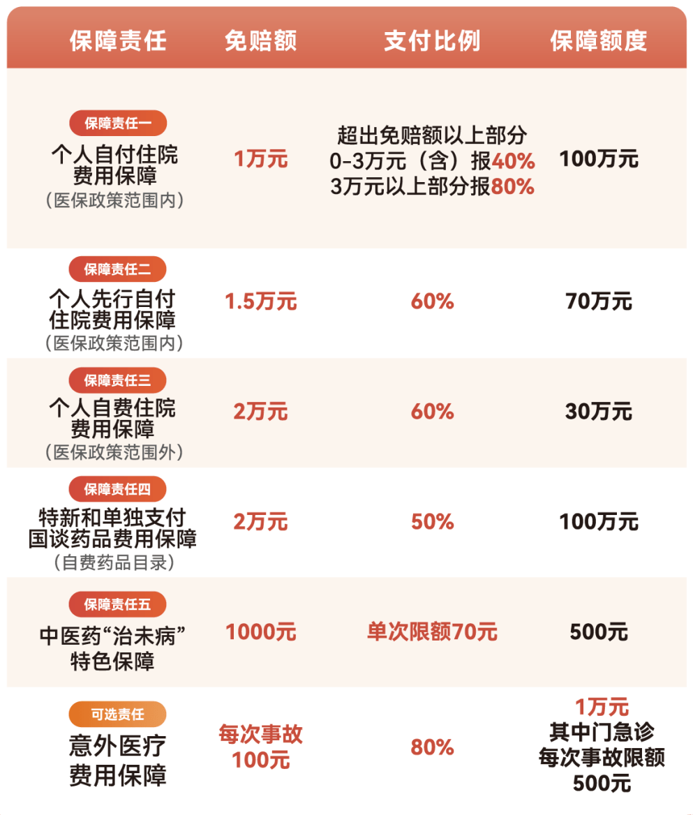 随州医保小额提取代办600以内(急用钱24小时医保提取)