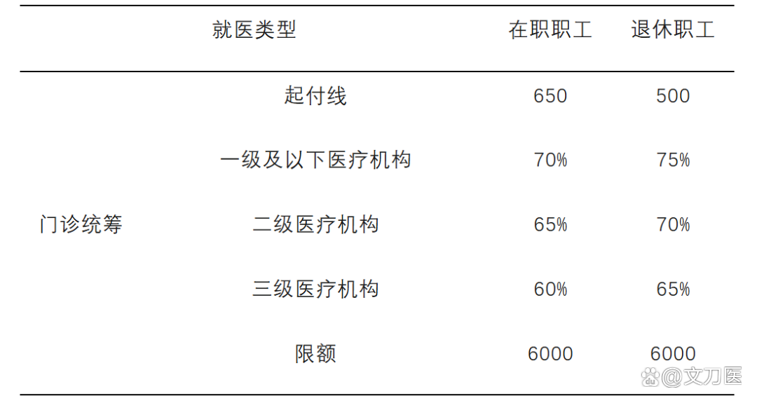 随州城乡医保报销比例(浙江城乡医保报销比例)
