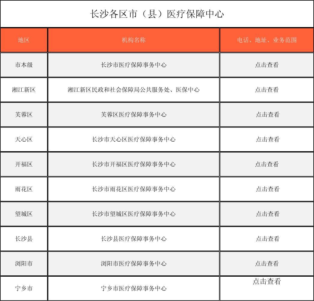 随州徐州医保中心电话(市医保中心咨询电话)