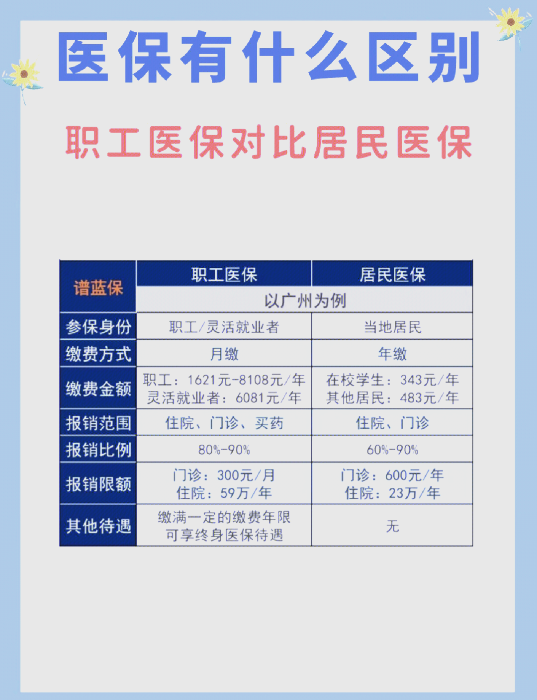 随州长春市医保电话(医保打12333还是12393)