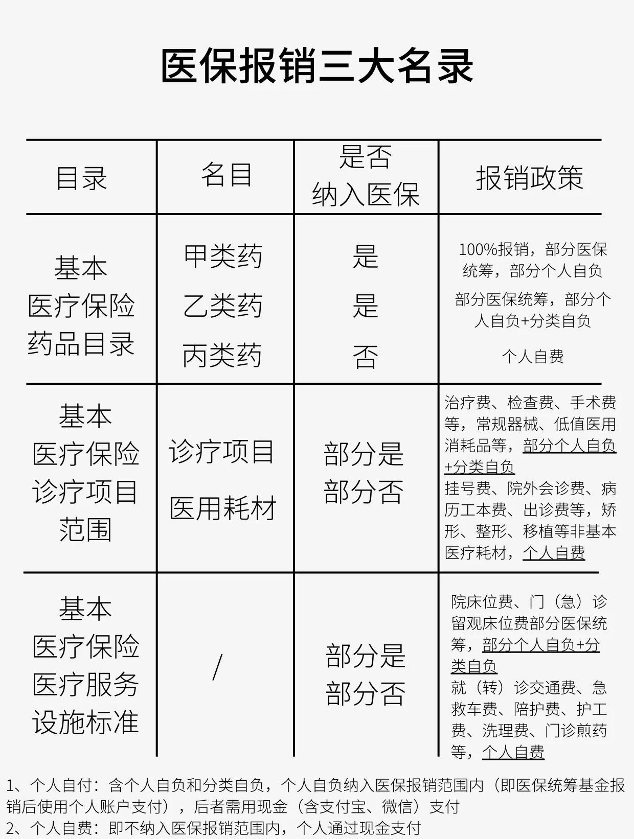 随州医保报销是怎么报销的(医保报销是怎么报销的比例)