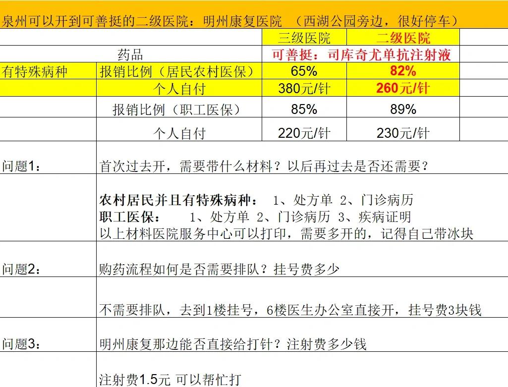 随州化疗费用医保能报销吗(有医保化疗一次自费多少钱)