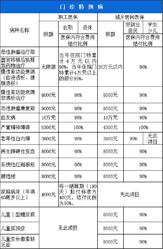 随州西安市医保报销比例(西安医保报销政策2020)