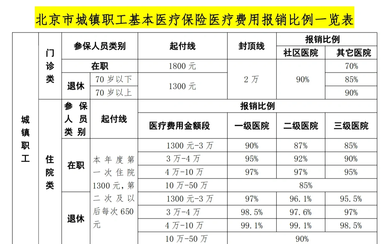 随州医保外地能报销吗(医保外地能报销吗多少钱)