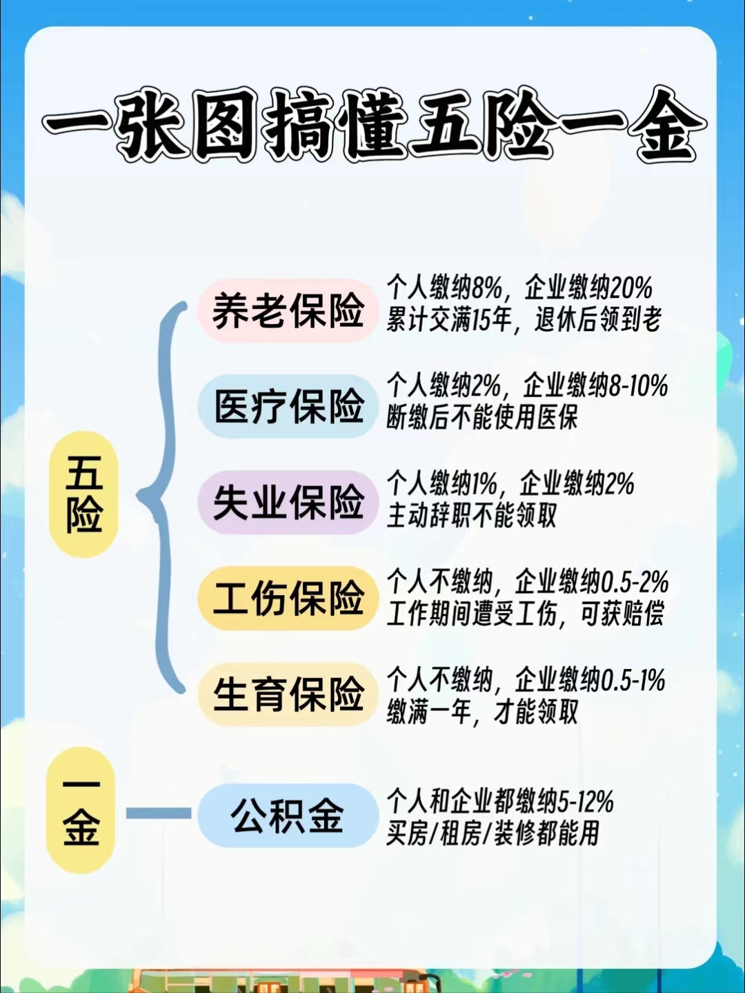 随州居民医保和职工医保的区别(居民医保和灵活就业医保的区别)