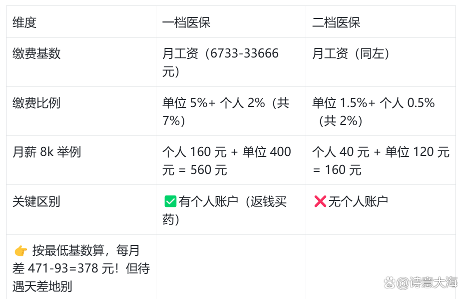 随州深圳医保报销(深圳医保报销需要什么材料)