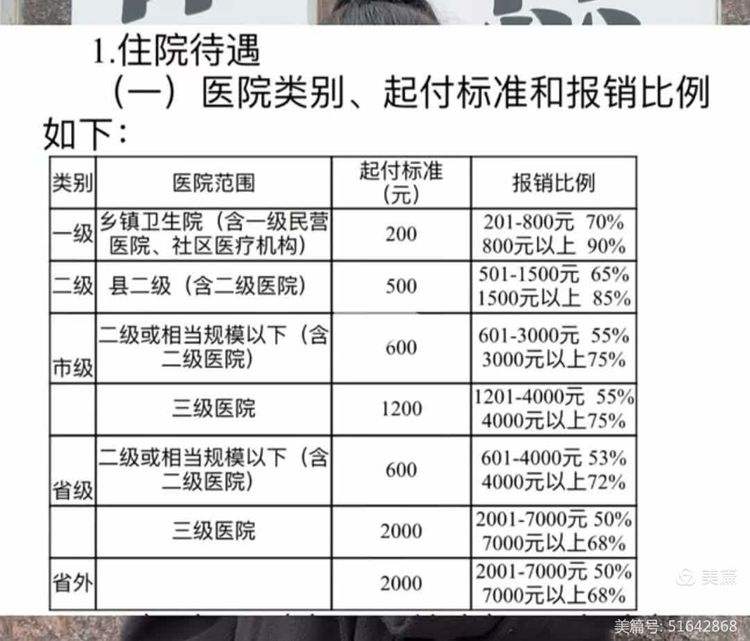 随州职工医保住院报销比例(职工医保住院报销比例是多少2025年)