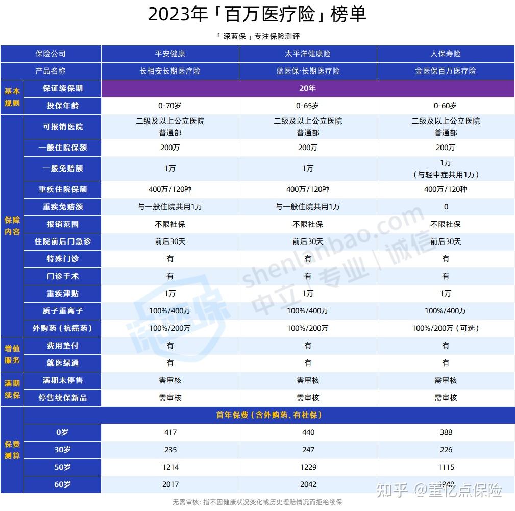 随州好医保长期医疗(好医保长期医疗旗舰版2025)