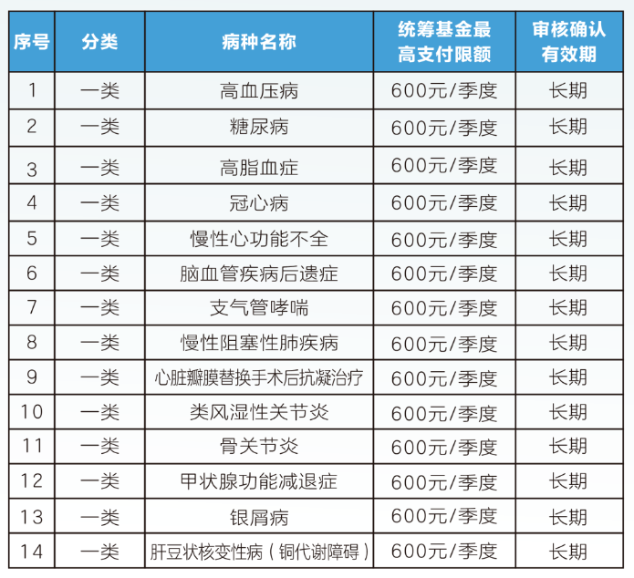 随州职工医保门诊可以报销吗(职工医保门诊可以报销吗?怎么报)