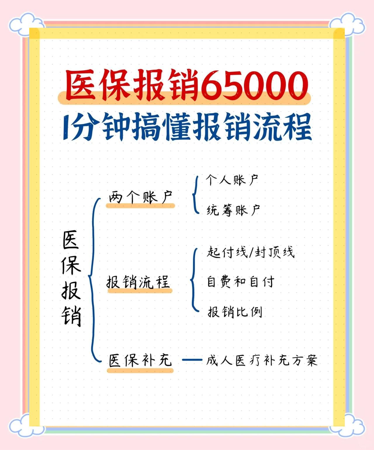 随州急诊费用医保报销吗(请问急诊医疗费医保给报销吗?)
