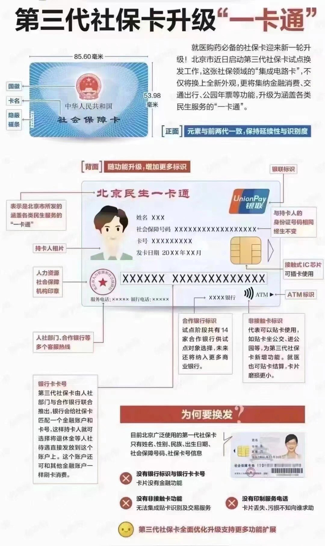 随州社保卡跟医保卡一样吗(社保卡与医保卡)