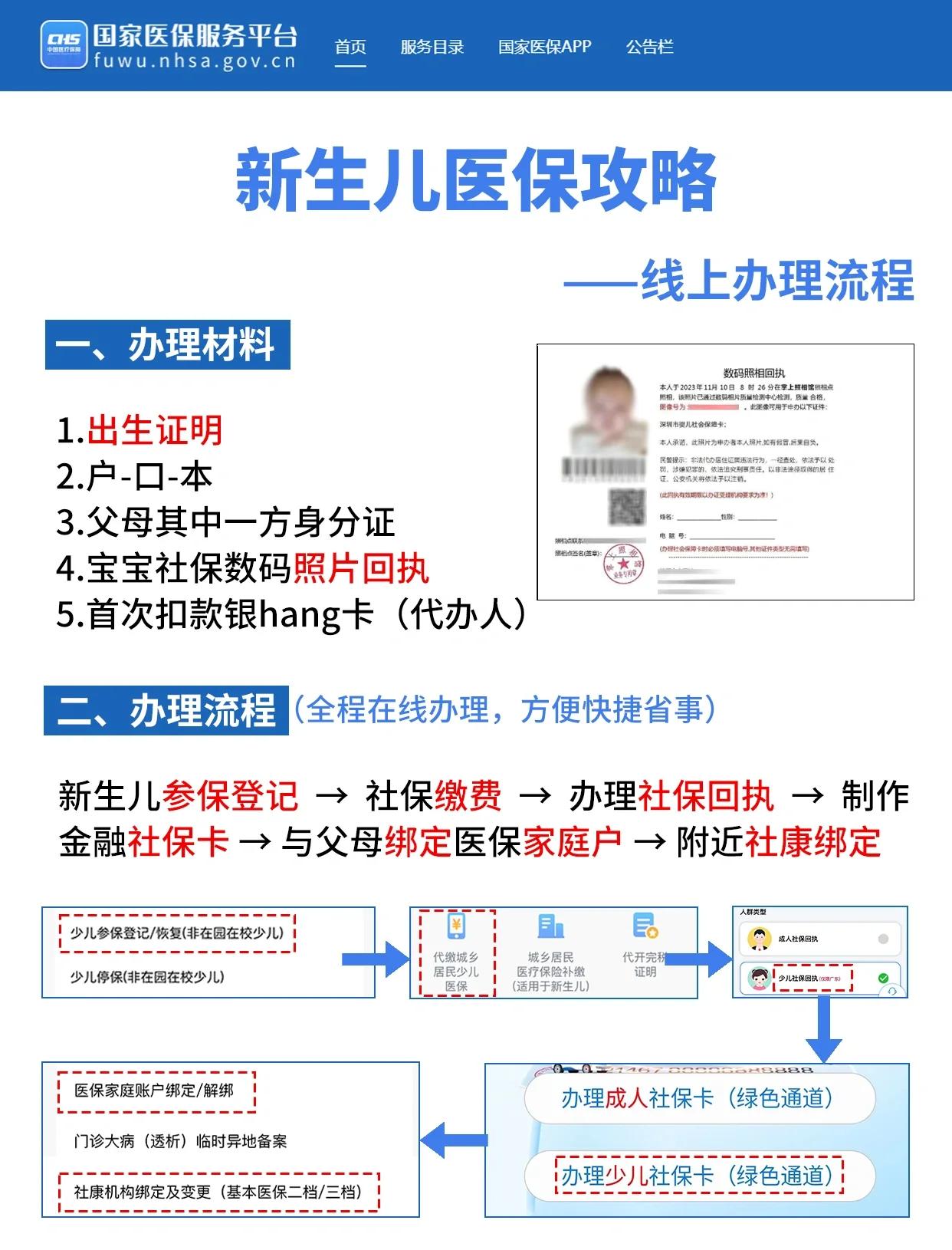 随州深圳少儿医保办理(深圳少儿医保办理流程)