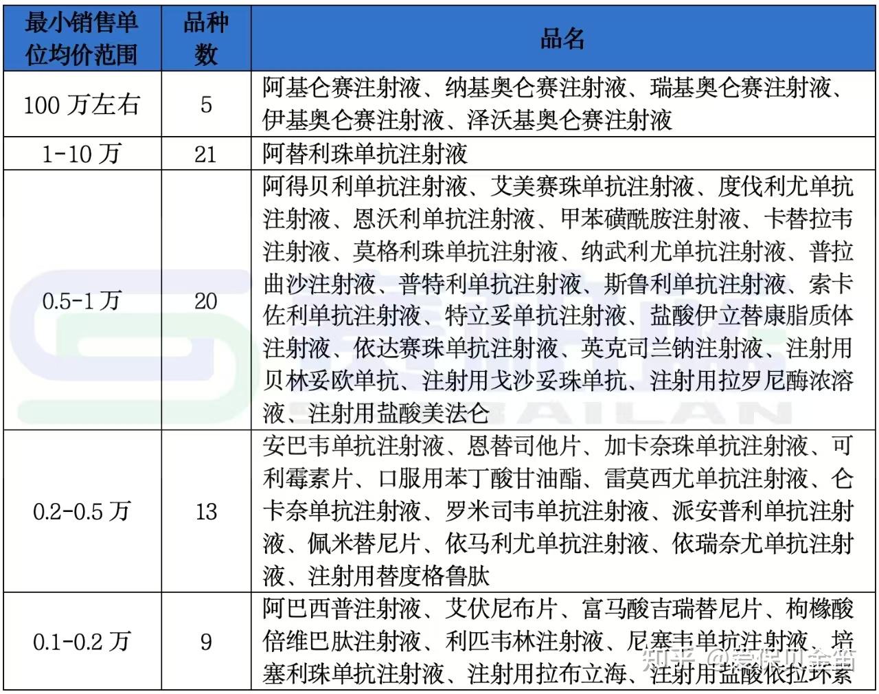 随州医保药品目录(2026年国家医保药品目录)